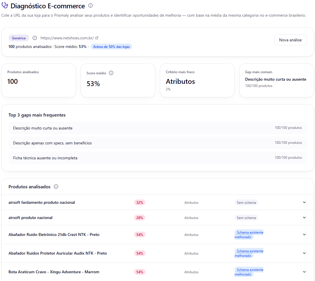 Diagnóstico E-commerce — score, gaps e produtos analisados